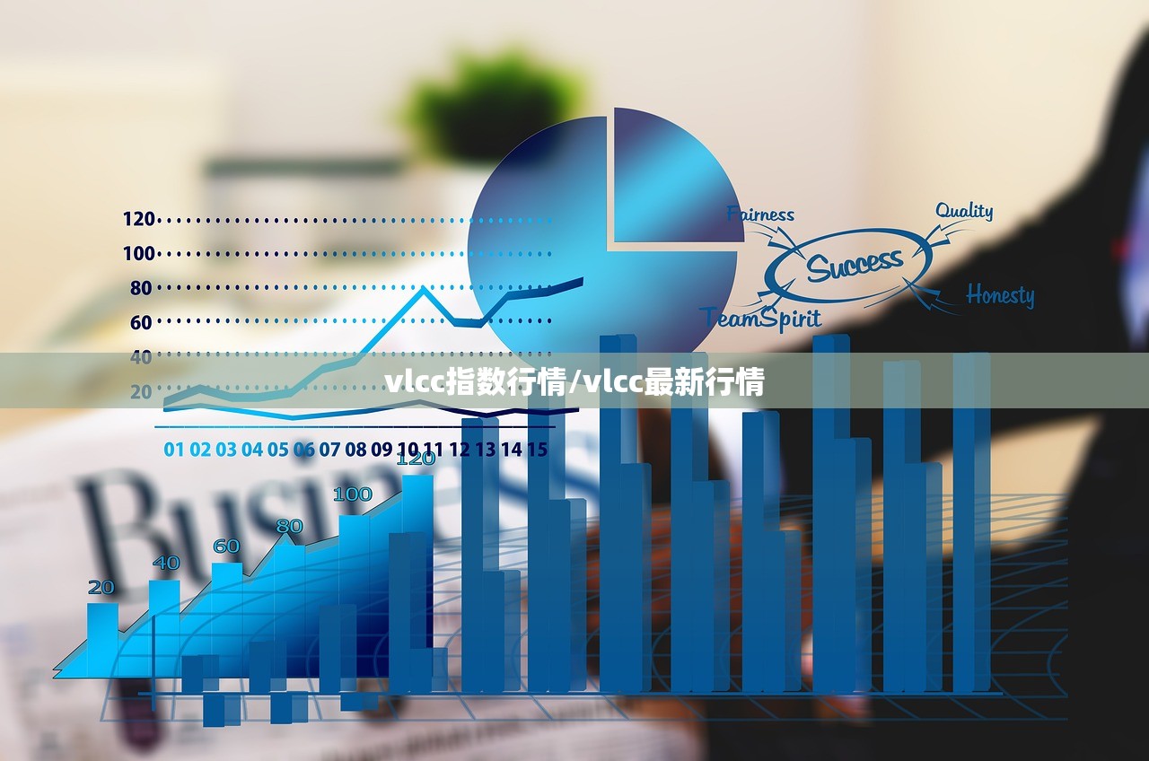 vlcc指数行情/vlcc最新行情 vlcc指数行情/vlcc最新行情