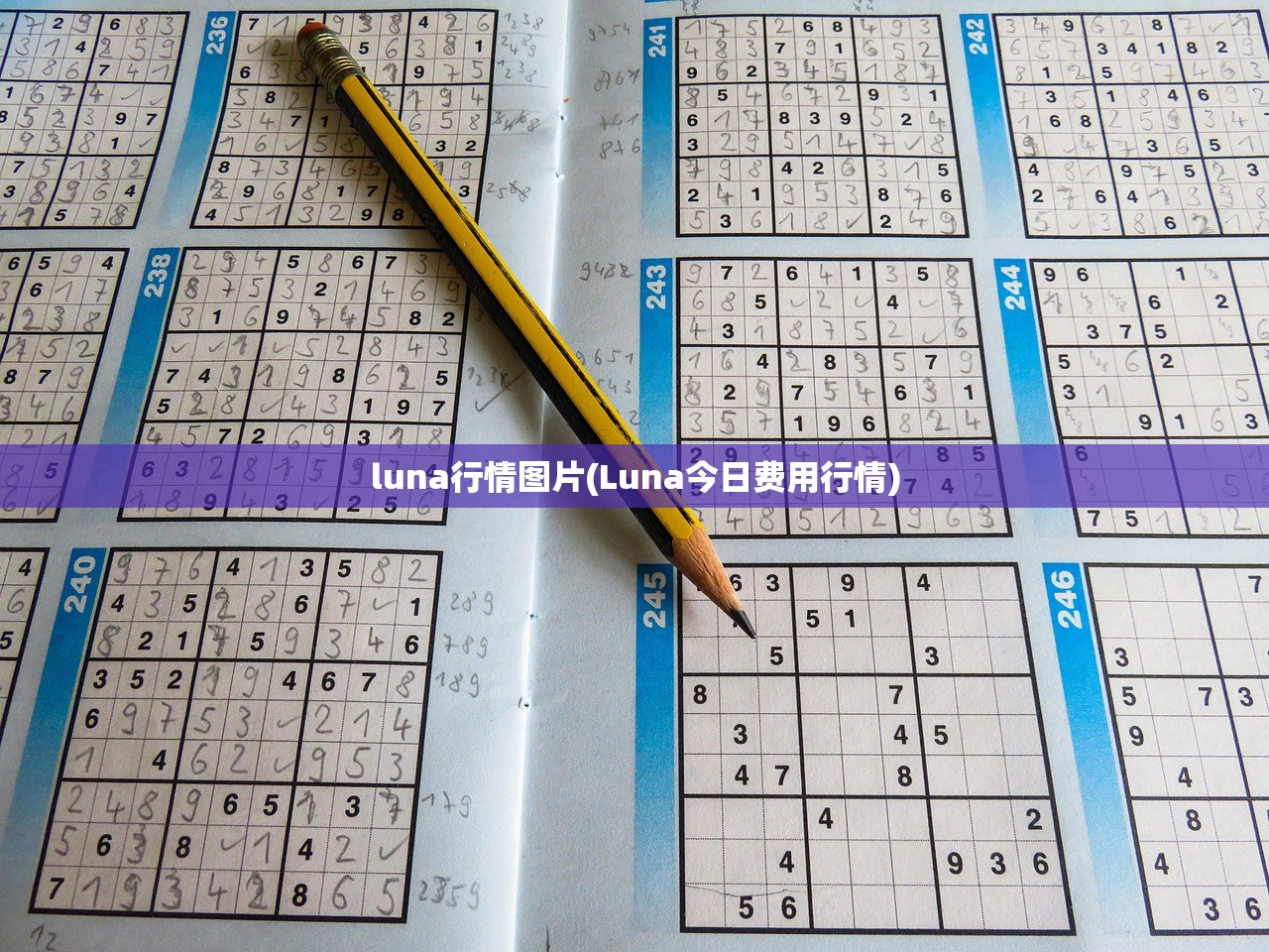 luna行情图片(Luna今日费用行情)
