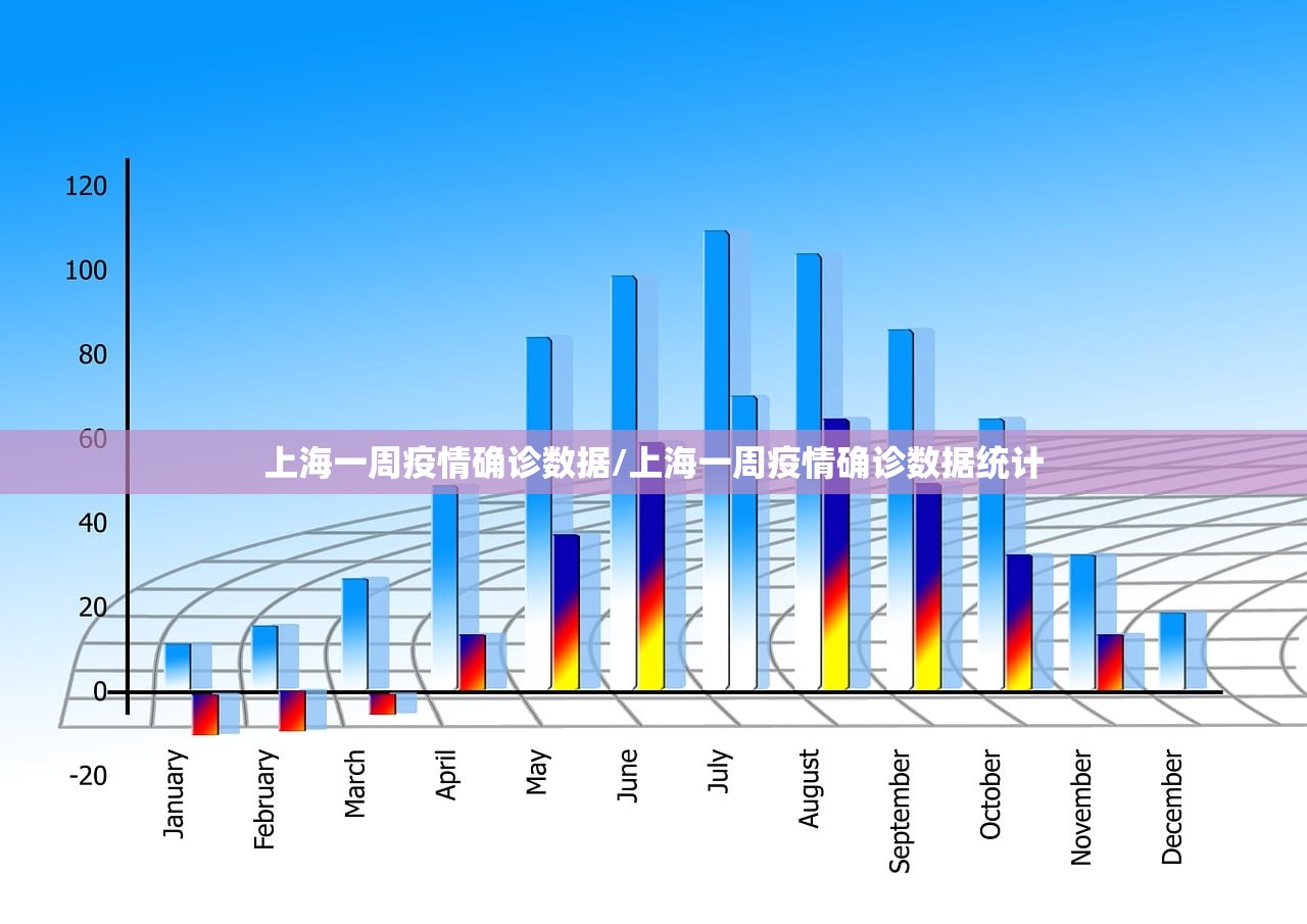 上海一周疫情确诊数据/上海一周疫情确诊数据统计